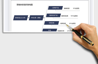 2021营销体系组织架构图免费下载