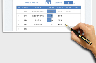 2022年新年愿望清單