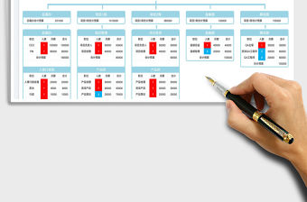 2021公司人員成本預(yù)算免費(fèi)下載