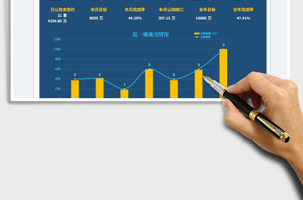 2021房地产认购签约完成情况免费下载