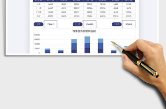 2021公司季度各部門報銷數據圖表免費下載