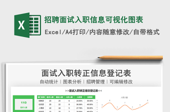 2021招聘面試入職信息可視化圖表免費(fèi)下載