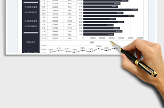 2021财务分析工资年度开支图表免费下载