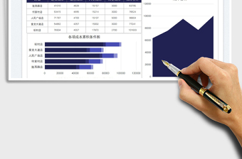 2022財務(wù)分析經(jīng)營成本數(shù)據(jù)圖表免費(fèi)下載
