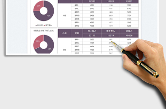 2021销售业绩线上线下数据分析免费下载