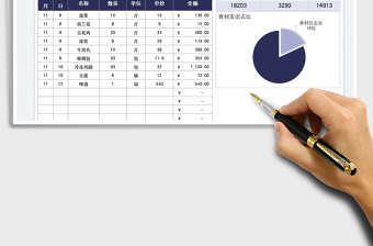 2022餐饮行业食材支出占比分析免费下载