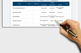 2022波特五力分析法模板案例免費(fèi)下載