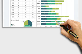 2021員工業績明細季度統計圖表免費下載