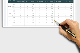 2021房地产业务员销售业绩分析表免费下载