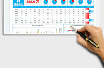 2021企業(yè)員工工資支出預算表免費下載