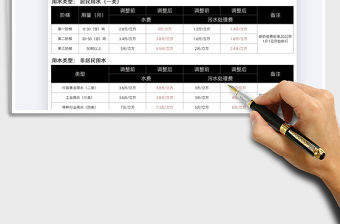 2021政府水價調價對比表免費下載