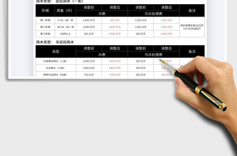 2021政府水價(jià)調(diào)價(jià)對(duì)比表免費(fèi)下載