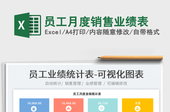 2021員工月度銷售業(yè)績(jī)表免費(fèi)下載