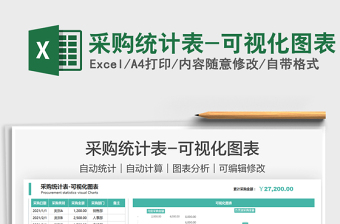 2021采購統(tǒng)計(jì)表-可視化圖表免費(fèi)下載
