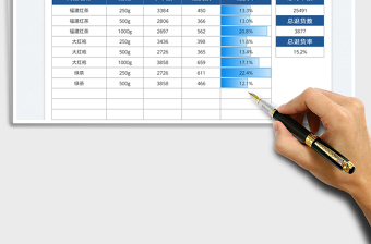 2021商品退貨率分析表免費(fèi)下載