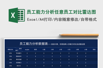 2021員工能力分析任意員工對比雷達圖免費下載