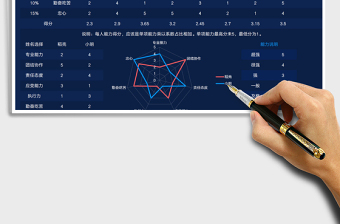 2021員工能力分析任意員工對(duì)比雷達(dá)圖免費(fèi)下載