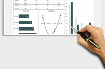 2022行政管理年度人事報告圖表免費下載