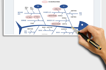 2022降低器械返洗率鱼骨图分析表免费下载