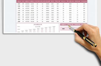 2022主播成交率統計表免費下載