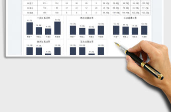 2022駕校學員通過率分析統計免費下載