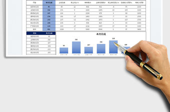 2022業務收入分析圖表免費下載