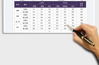 2022營銷實體與線上業(yè)績統(tǒng)計表免費下載