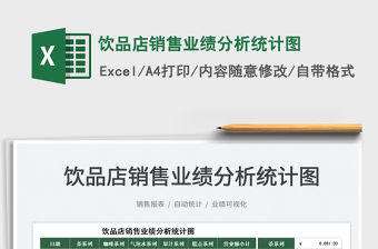 2022飲品店銷售業績分析統計圖免費下載