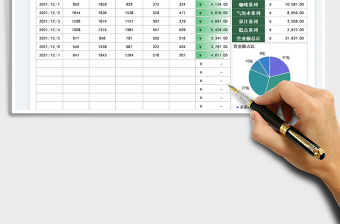 2022饮品店销售业绩分析统计图免费下载