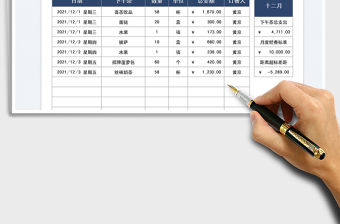 2022公司下午茶經費明細表免費下載