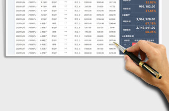 2022銷售業績統計表免費下載