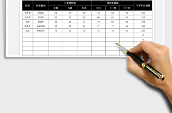2022銷售分析下半年業(yè)績統(tǒng)計表免費下載