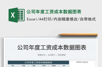 2022公司年度工資成本數據圖表免費下載