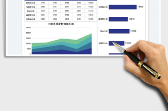 2022小组业绩数据分析图表模板免费下载