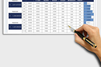 2022餐飲店鋪經營財務分析表免費下載