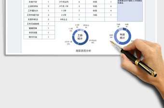 2022离职人员统计分析表免费下载