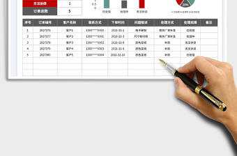 2022售后異常訂單統(tǒng)計表免費下載