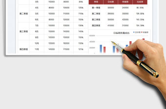 2022年度銷售業績免費下載