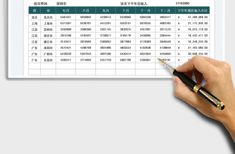 2022地区业绩收入汇总表免费下载