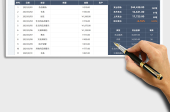 2022年度家庭開支明細表免費下載