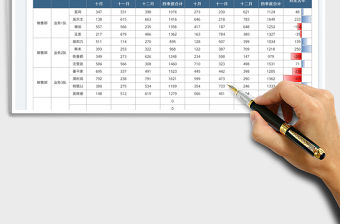 2022業績分析年度對比統計表免費下載