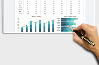 2022营销季度业绩汇总分析图表免费下载