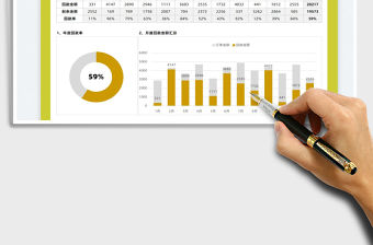 2022年度銷售回款分析免費(fèi)下載
