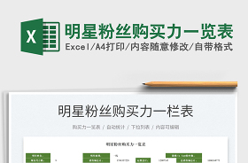 2022出口退税率一览表excel