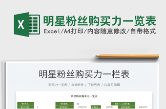 2022明星粉絲購買力一覽表免費(fèi)下載