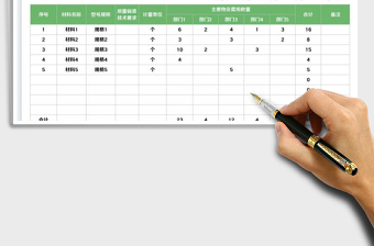 2022材料需用量計(jì)劃表免費(fèi)下載