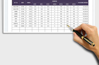 2022助农直播销售业绩表免费下载