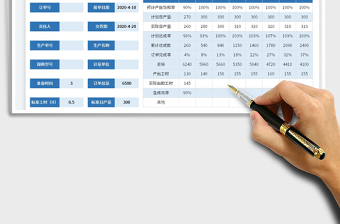 2022生產(chǎn)進度控制表-自動排產(chǎn)表免費下載