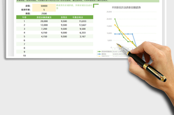 2022固定资产折旧额测算表免费下载