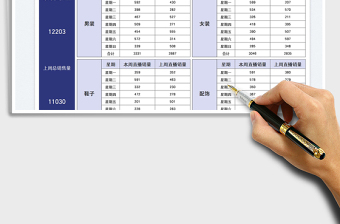 2022服裝直播銷量分析匯報免費下載